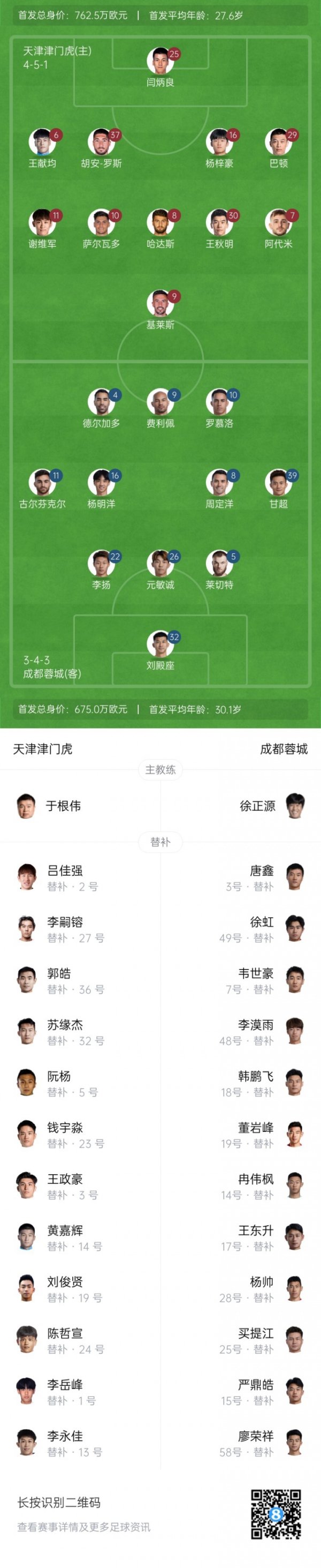津门虎vs蓉城杆位：王秋明、巴顿先发，德尔加多、杨明洋出战
