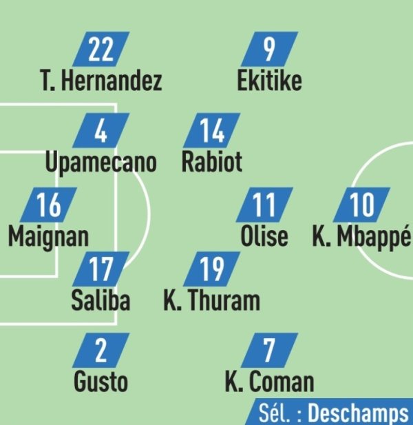 队报预测法国队首发：姆巴佩突前，埃基蒂克、奥利塞、萨利巴出战