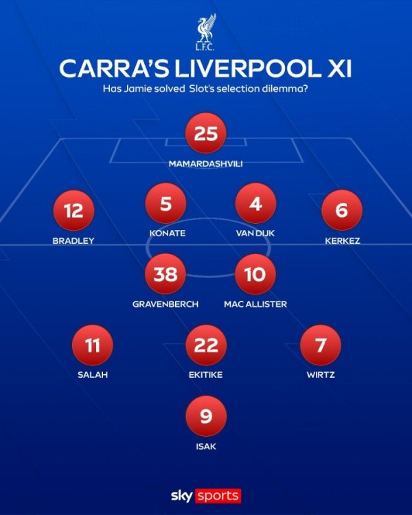 卡拉格摆利物浦首发：维尔茨左路换加克波，埃基蒂克伊萨克齐登场