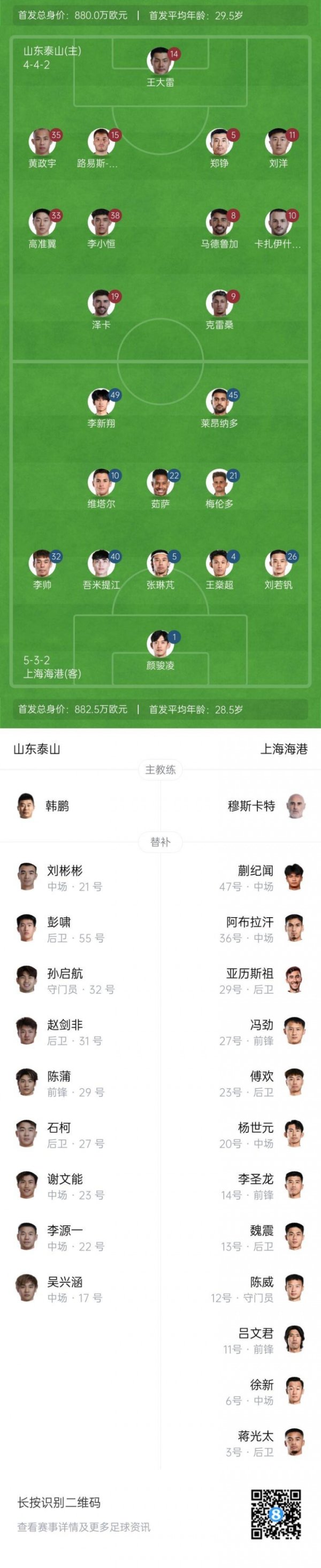 泰山vs海港首发：5外援PK4外援！洛佩斯先发，蒋光太替补加布缺席