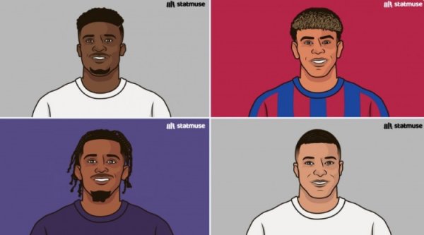 25-26赛季五大职业联赛  成功过人榜：库杜斯第一，亚马尔和姆巴佩上榜